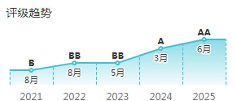 宝马bm1122线路顶级(中国游)有限公司官网